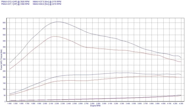 Tuning BMW E38: Zwiększ moc i uniknij problemów z silnikiem Tuning BMW E38: Zwiększ moc i uniknij problemów z silnikiem