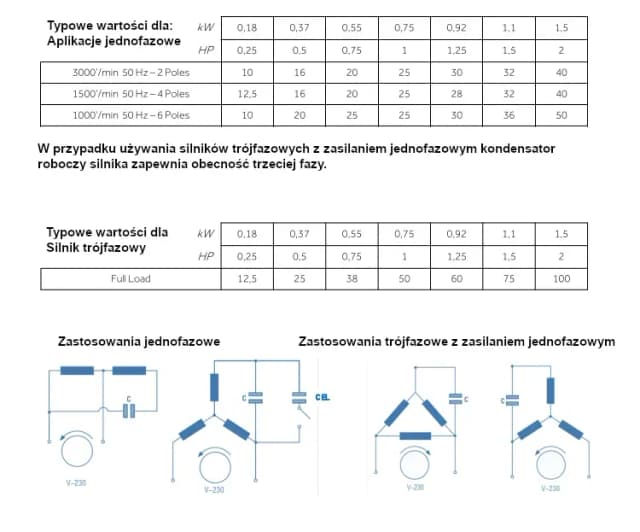 Jak dobrać kondensator do silnika, aby uniknąć kosztownych błędów Jak dobrać kondensator do silnika, aby uniknąć kosztownych błędów